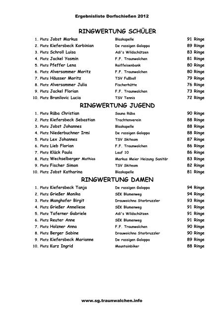 Ergebnisliste Traunwalchner Dorfschießen 2012