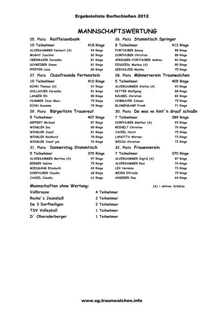 Ergebnisliste Traunwalchner Dorfschießen 2012