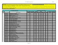 Sheets to post on STIS - Subaru Technical Information System