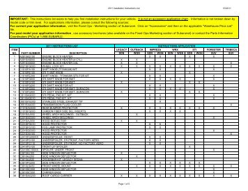 Sheets to post on STIS - Subaru Technical Information System