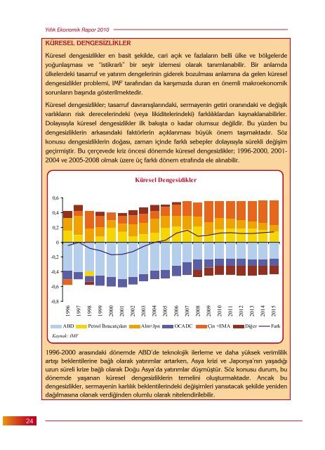 YILLIK EKONOMİK RAPOR 2010