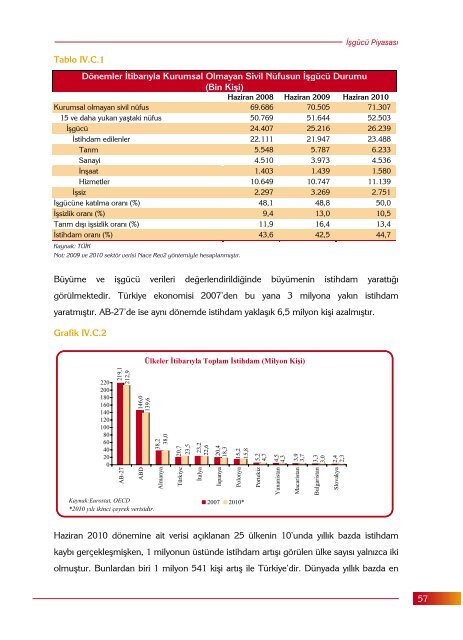 YILLIK EKONOMİK RAPOR 2010