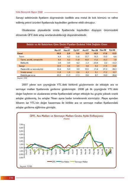 YILLIK EKONOMİK RAPOR 2008