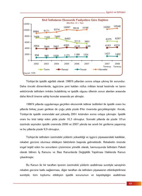 YILLIK EKONOMİK RAPOR 2008