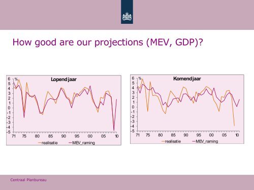 CPB Netherlands Bureau for Economic Policy Analysis