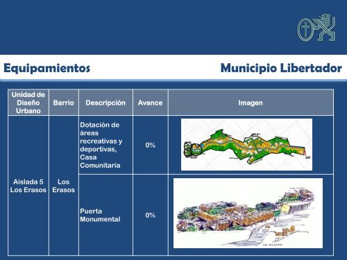 Inventario Habilitación Física de Barrios en el AMC