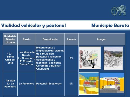 Inventario Habilitación Física de Barrios en el AMC