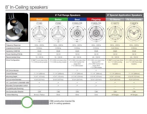 View Brochure - Digital Sales Group