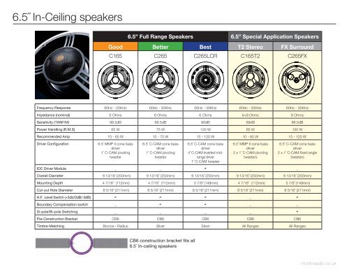 View Brochure - Digital Sales Group