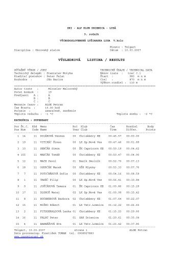 VÝSLEDKOVÁ LISTINA / RESULTS