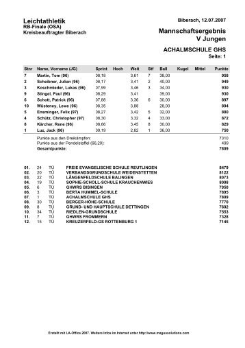 Mannschaftsergebnis V Jungen Leichtathletik