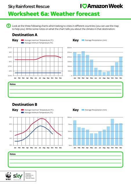 Weather Report Chart Worksheet