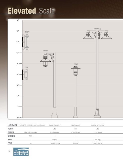 ARCHITECTURAL AREA LIGHTING