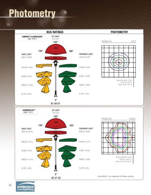 ARCHITECTURAL AREA LIGHTING