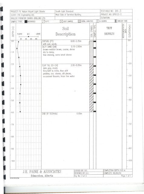 SPECIFICATIONS