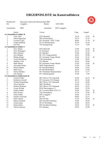ERGEBNISLISTE im Kunstradfahren - RFC Mövia Hainstadt.