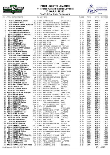 PRO1 - SESTRI LEVANTE 4° Trofeo Città di Sestri Levante ID GARA 48243