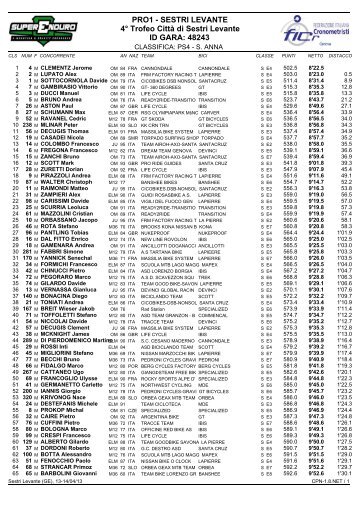 PRO1 - SESTRI LEVANTE 4° Trofeo Città di Sestri Levante ID GARA 48243