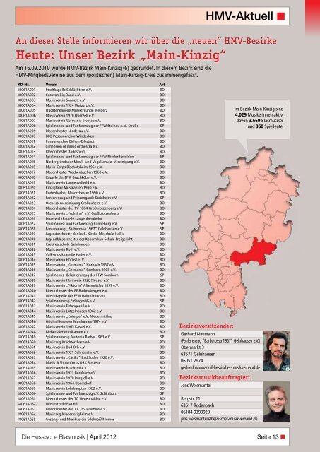 „neuen“ HMV-Bezirke Heute: Unser Bezirk „Main-Kinzig“