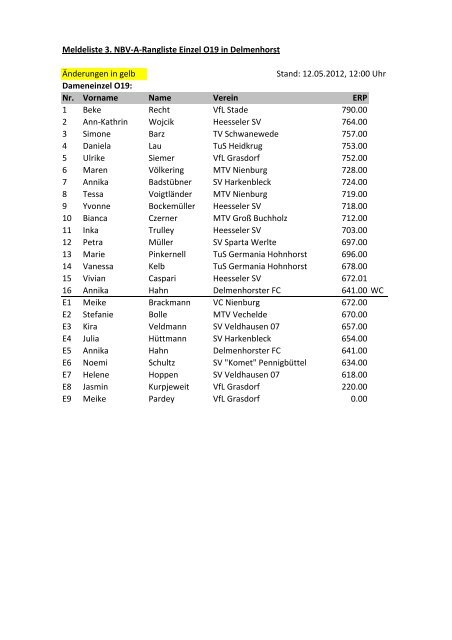 Meldeliste 3. NBV-A-Rangliste Einzel O19 in Delmenhorst ...