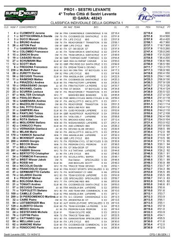 PRO1 - SESTRI LEVANTE 4° Trofeo Città di Sestri Levante ID GARA 48243