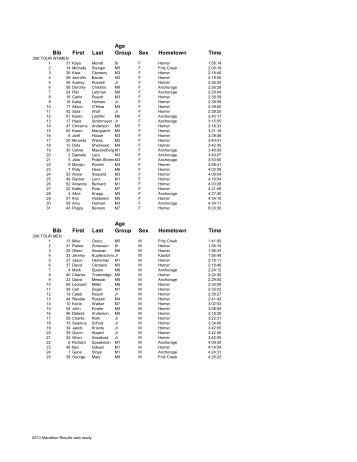 2013 Kachemak Marathon Results - Kachemak Nordic Ski Club