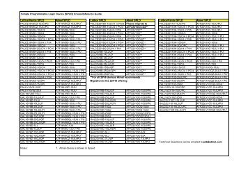 timken automotive bearing interchange and cross reference seal cross reference chart