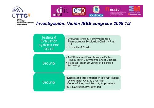 La perspectiva de investigación y mercado