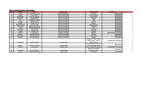 Key Contact Details of the State