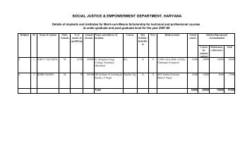 SOCIAL JUSTICE & EMPOWERMENT DEPARTMENT HARYANA