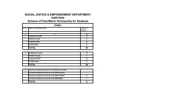 GT - Department of Social Justice and Empowerment, Haryana