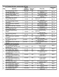 Status of Combine Harvester received under (ICT) test S.No ...