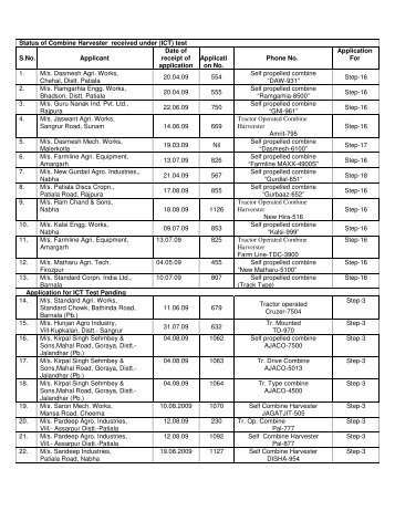 Status of Combine Harvester received under (ICT) test S.No ...