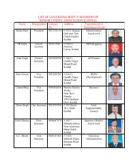 List of Governing Body Members - Kaithal