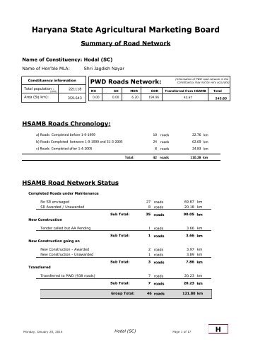 Haryana State Agricultural Marketing Board