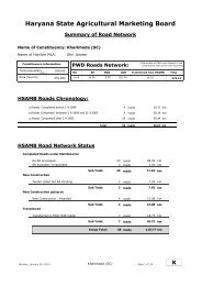 Haryana State Agricultural Marketing Board