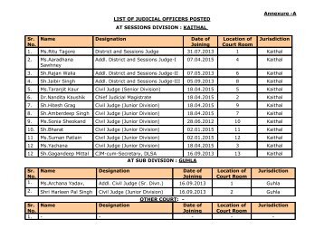 list of judicial officers posted in kaithal sessions division ... - Haryana