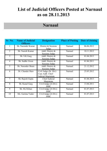 List of Judicial Officers Posted at Narnaul as on 28.11.2013