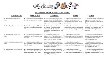 HIGH SCHOOL PHYSICAL EDUCATION RUBRIC