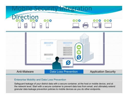 Mobile Device Management (MDM)