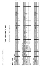 Radiateur Prao seche-serviette 750w - OSILY OS04PRA02