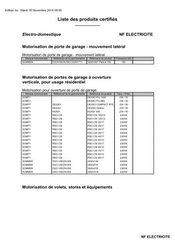 Liste des produits certifiés