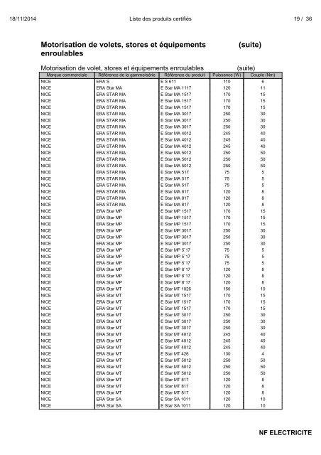 Liste des produits certifiés