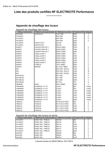 Liste des produits certifiés NF ELECTRICITE Performance