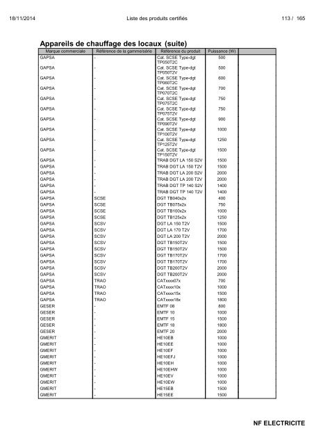 Liste des produits certifiés