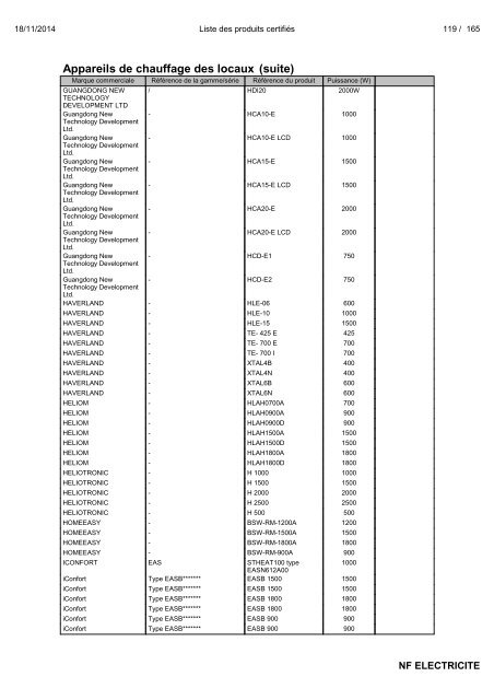 Liste des produits certifiés