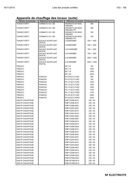 Liste des produits certifiés