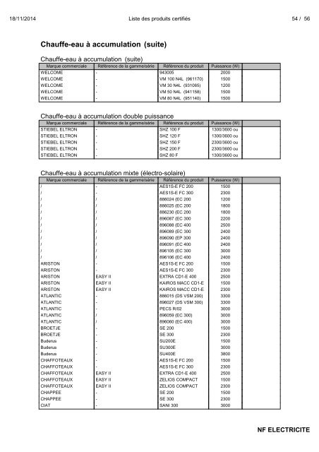 Liste des produits certifiés