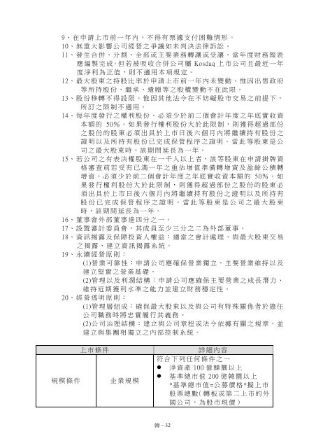 韓 國 證 券 市 場 相 關 制 度