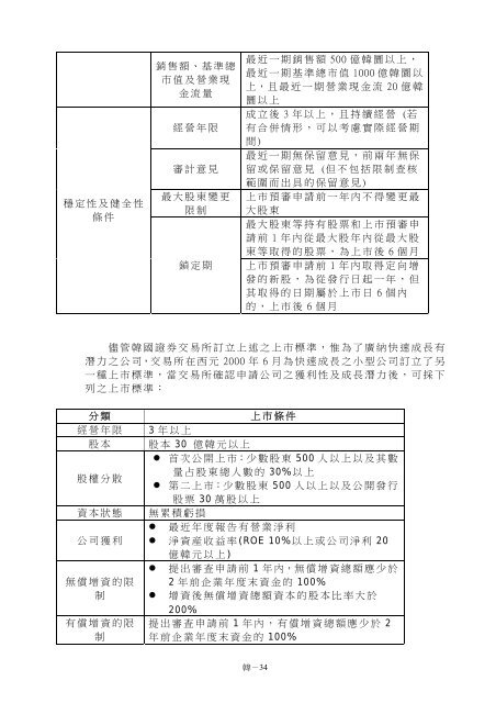 韓 國 證 券 市 場 相 關 制 度